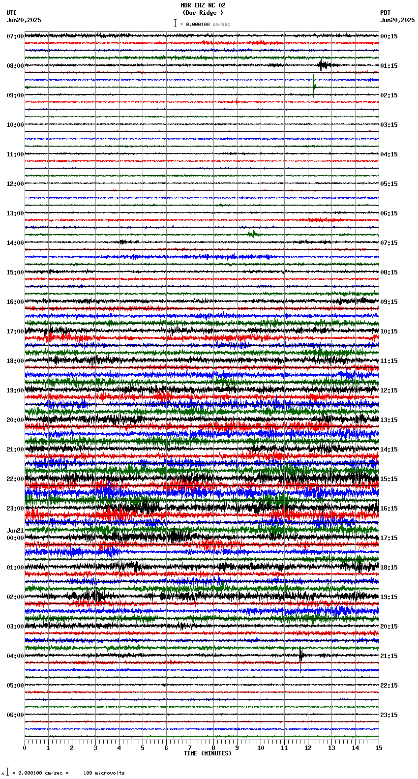 seismogram plot