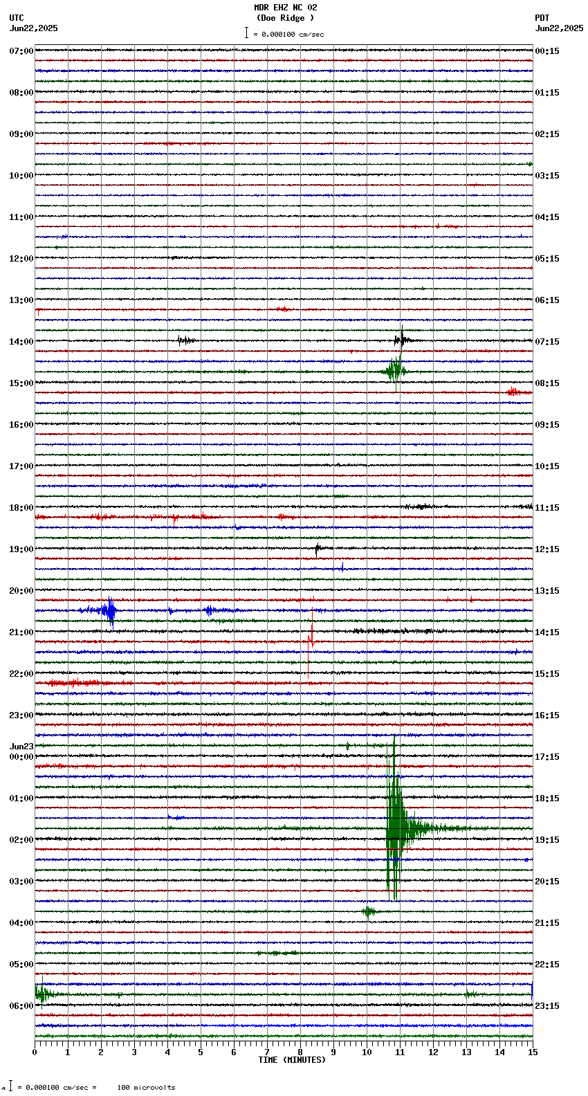 seismogram plot