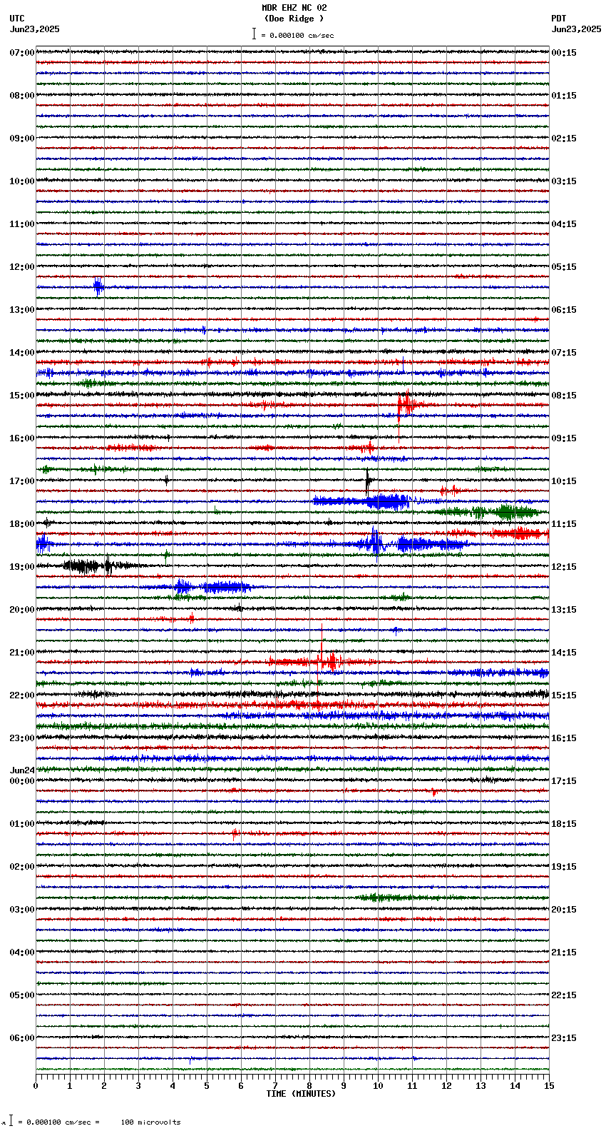 seismogram plot