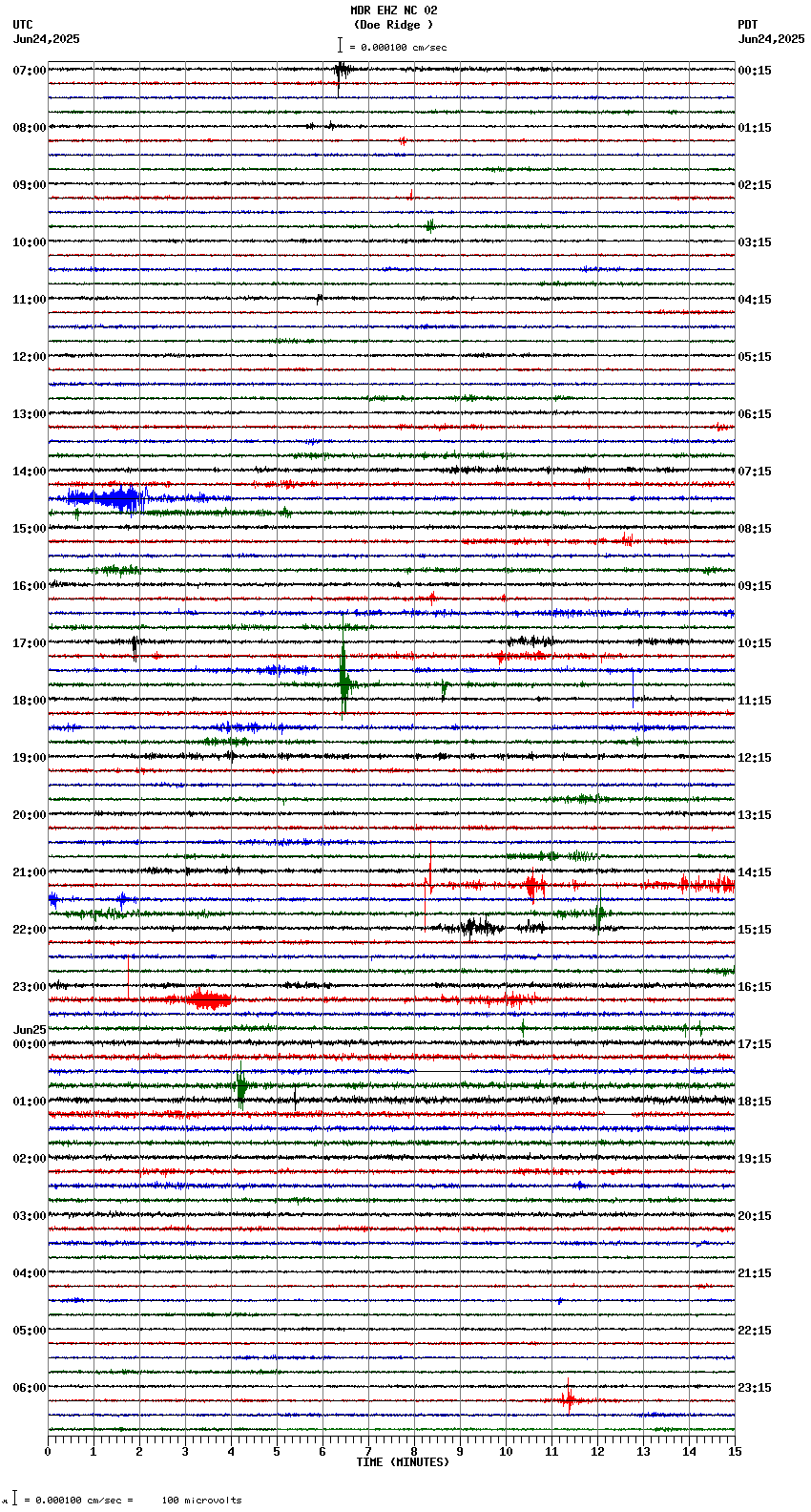 seismogram plot