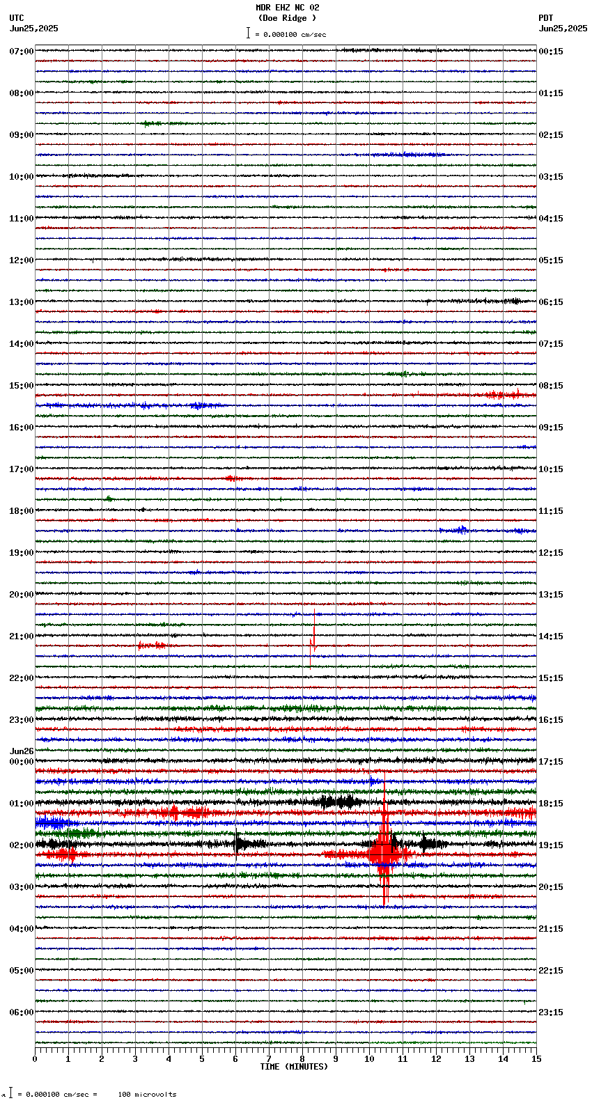 seismogram plot