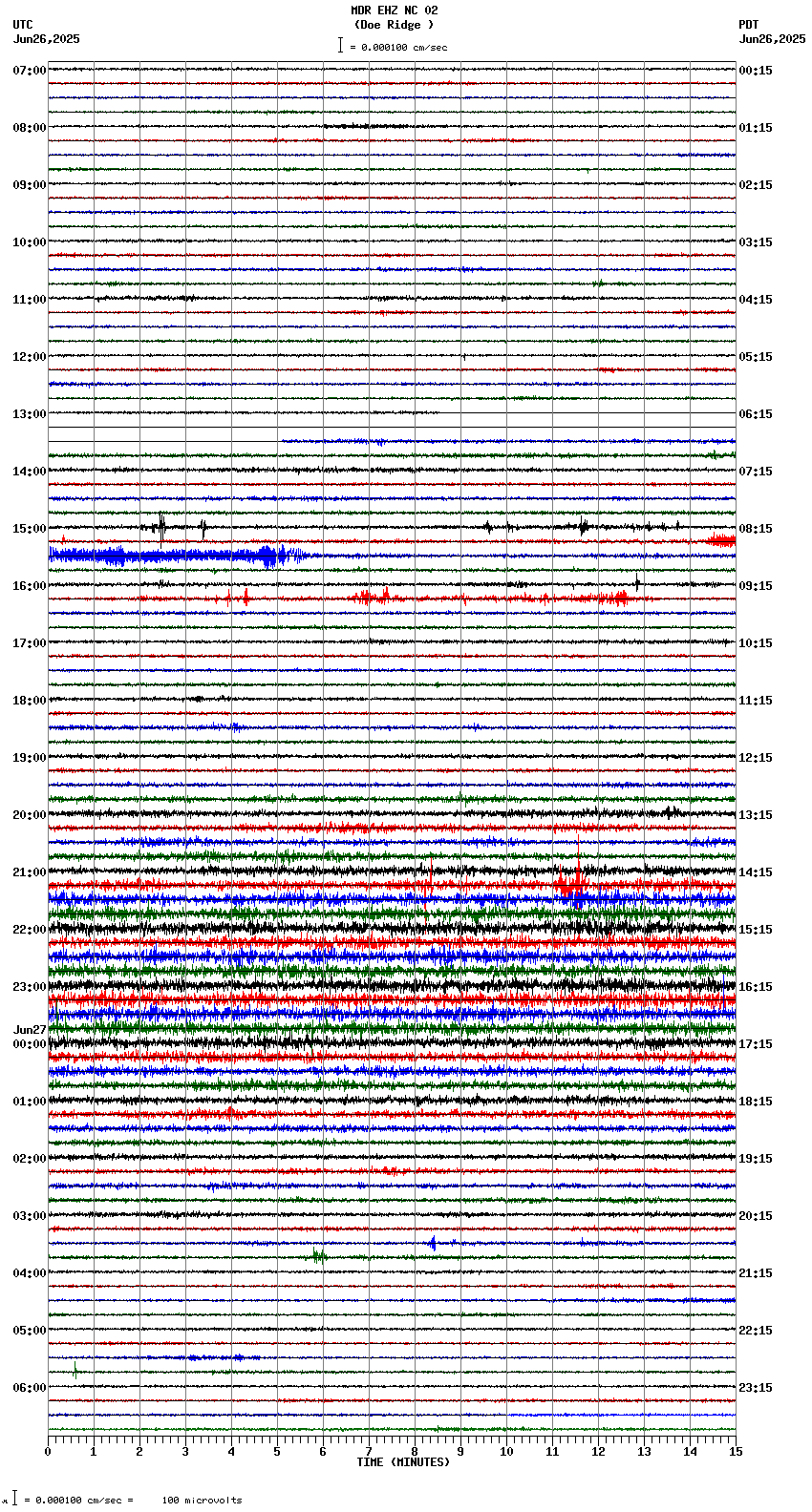 seismogram plot