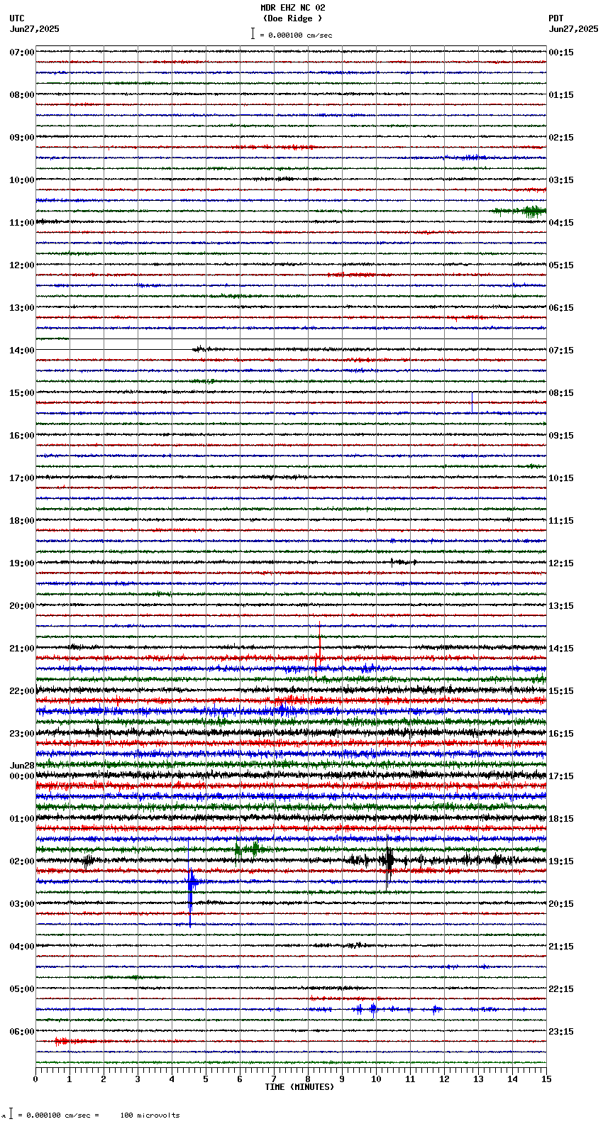 seismogram plot