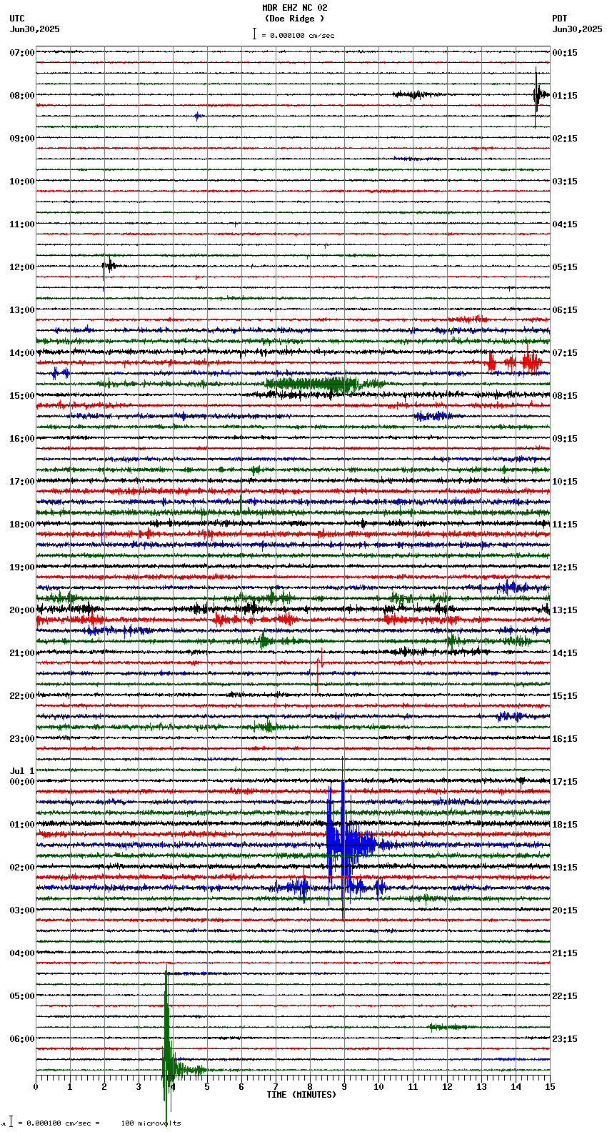 seismogram plot