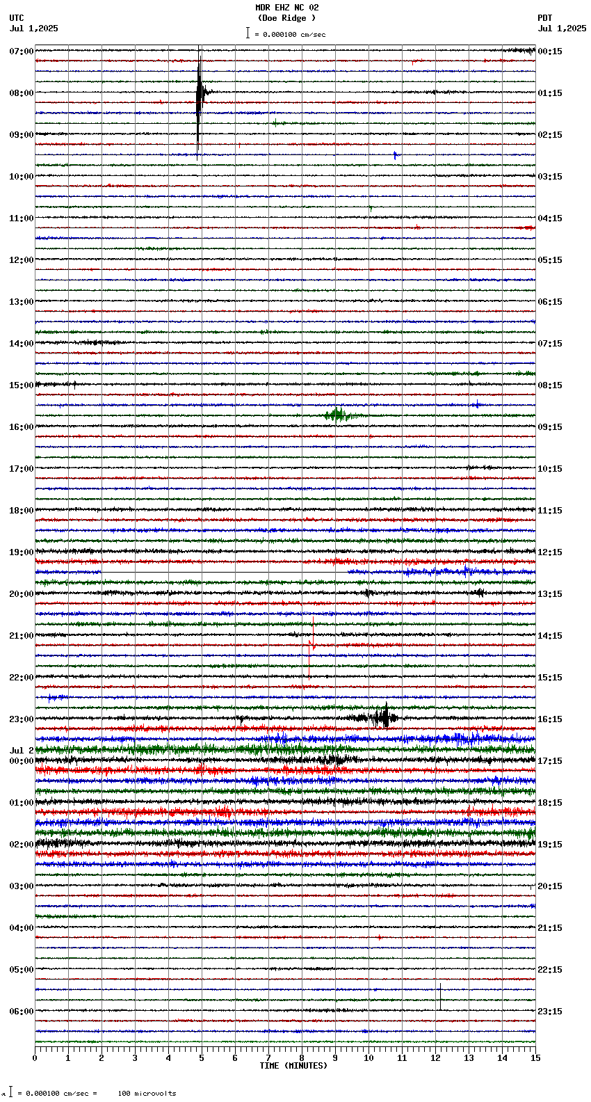 seismogram plot
