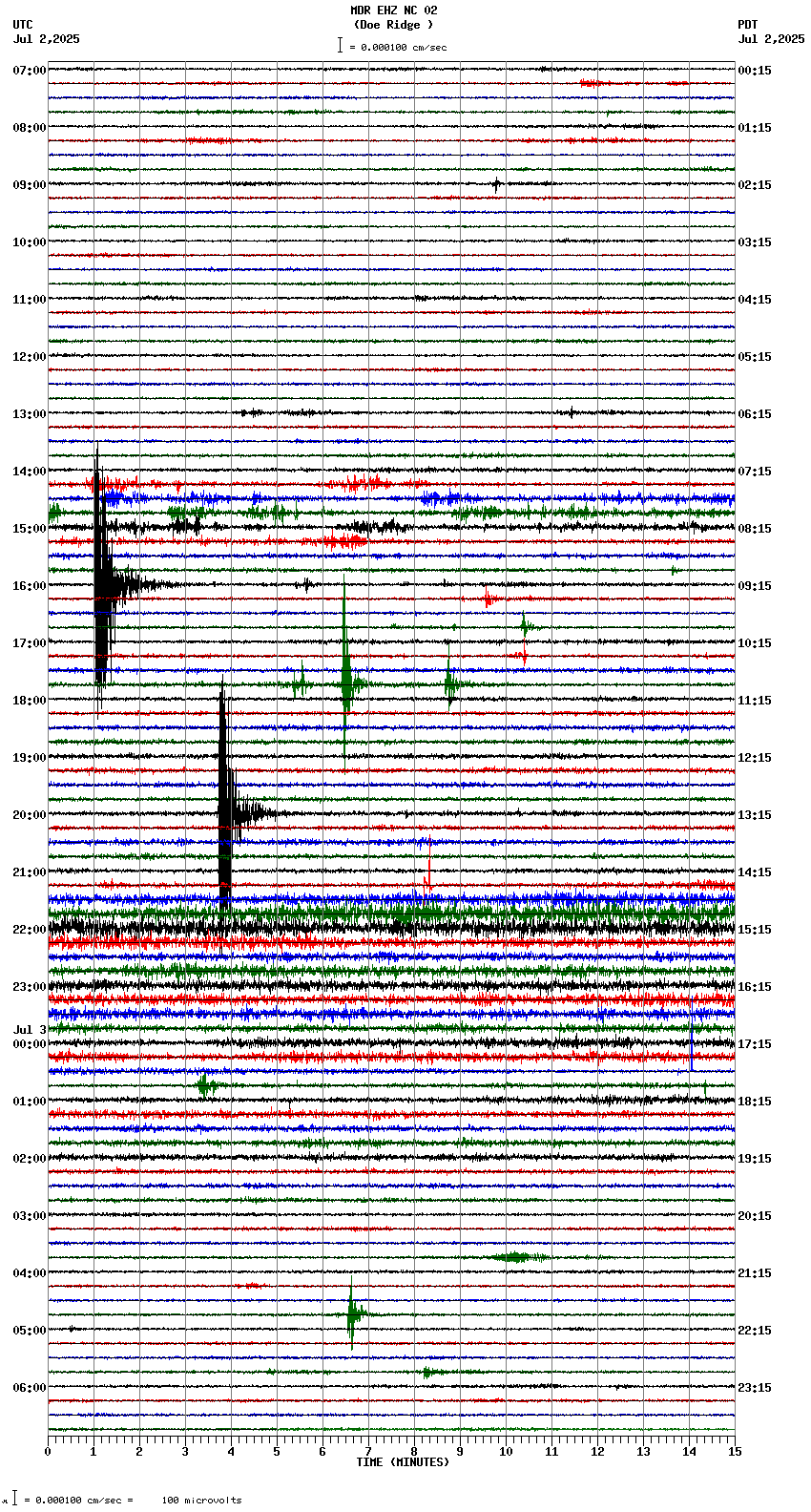seismogram plot