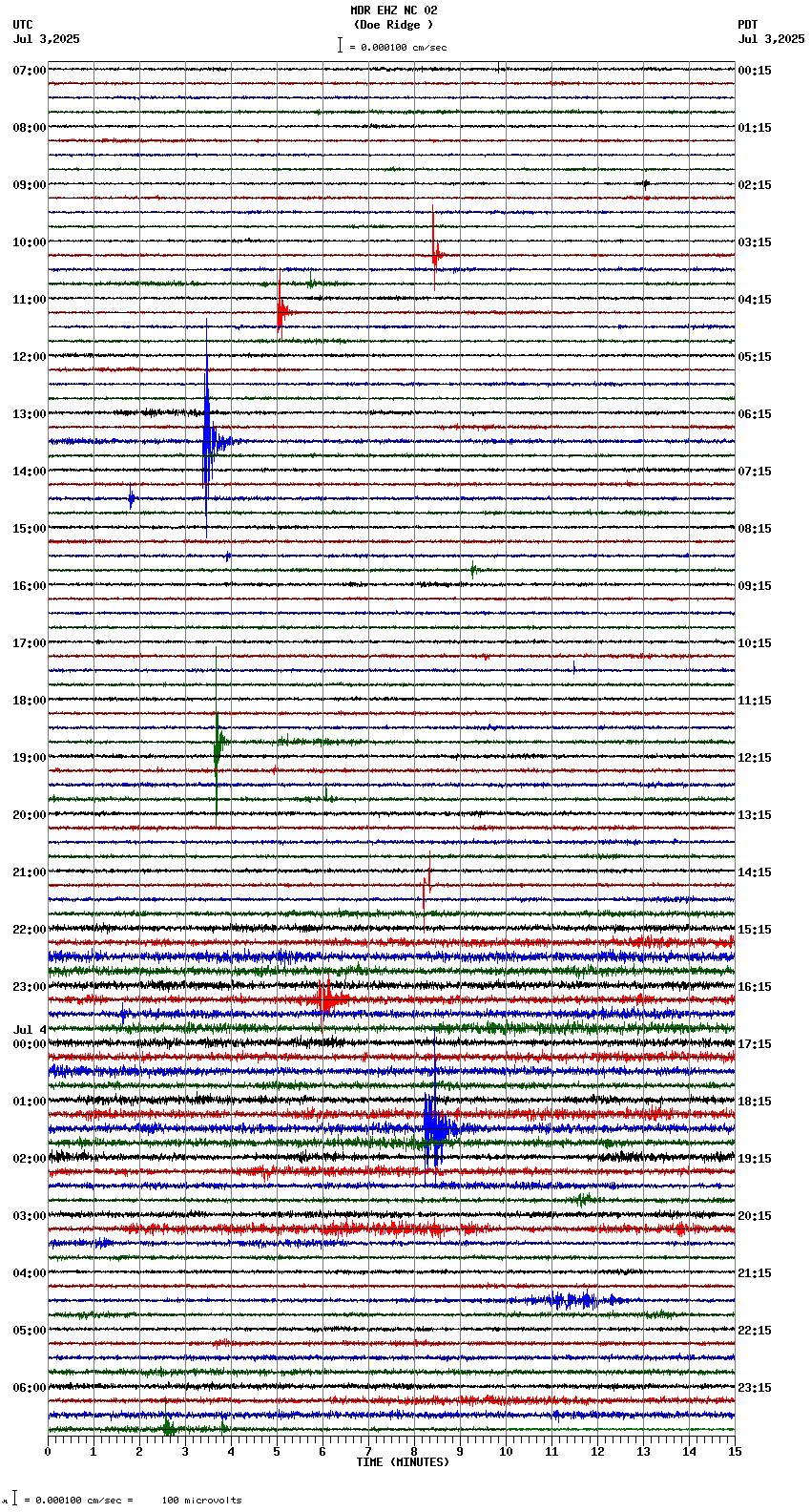 seismogram plot