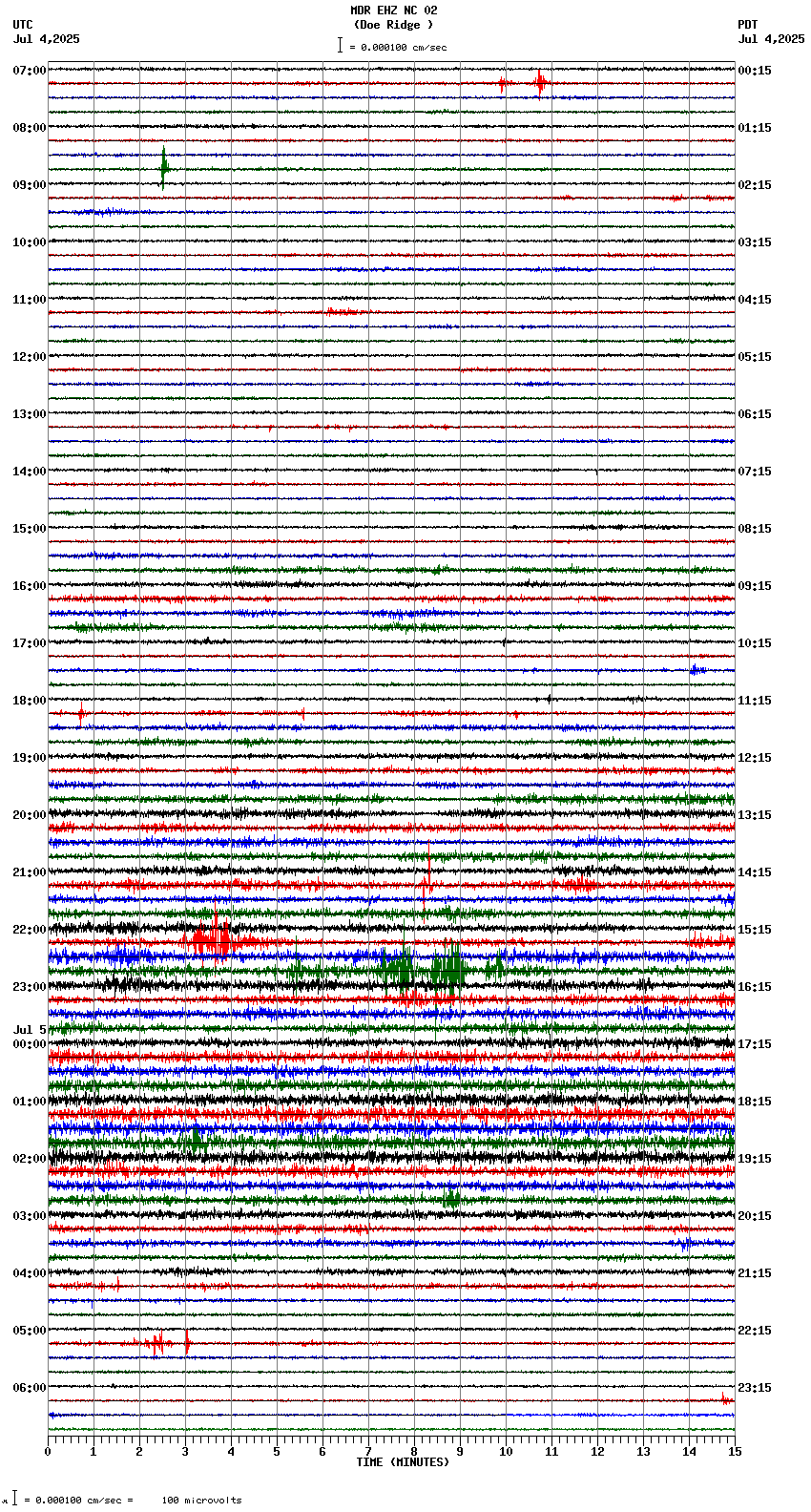 seismogram plot