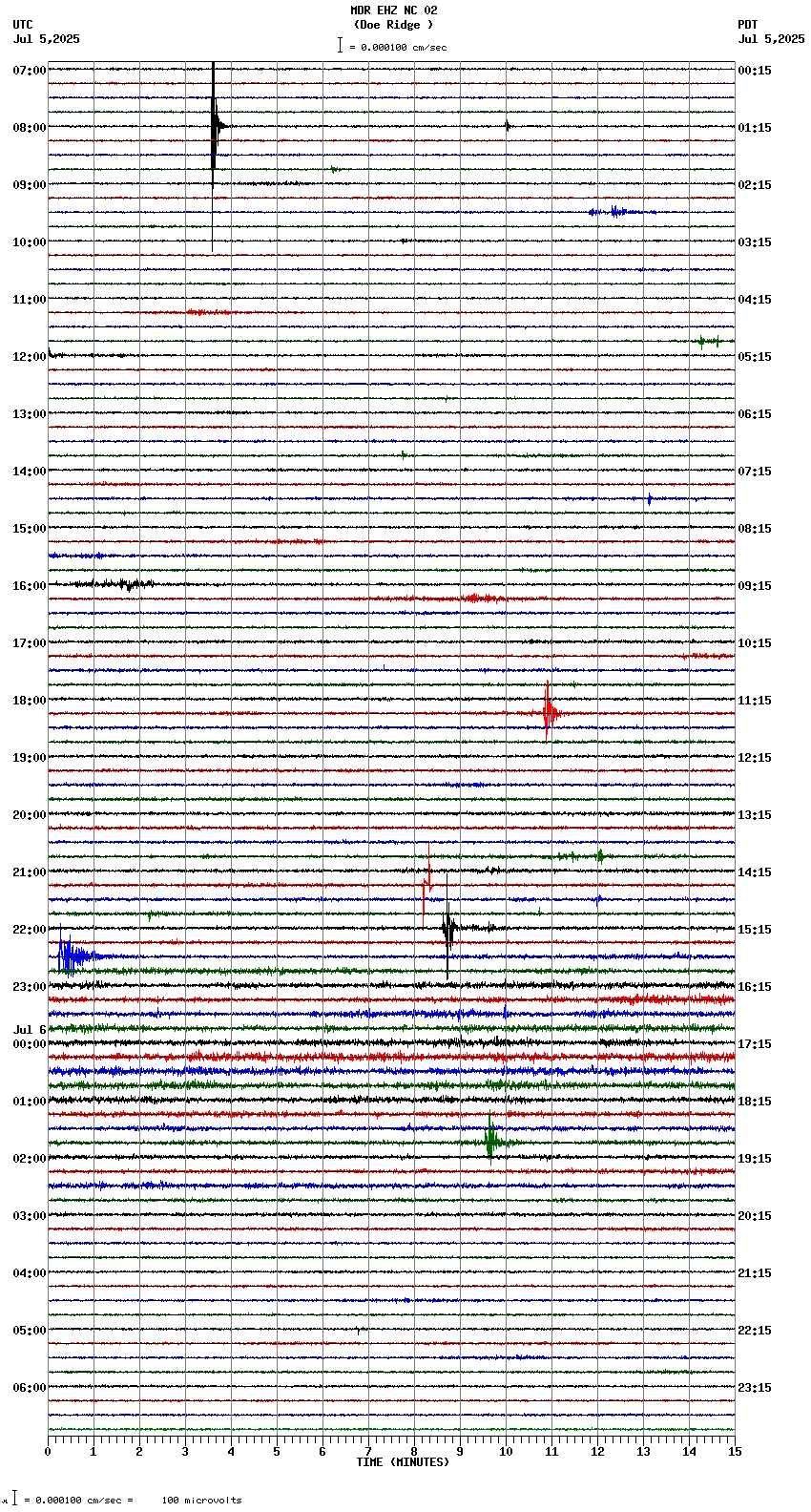 seismogram plot
