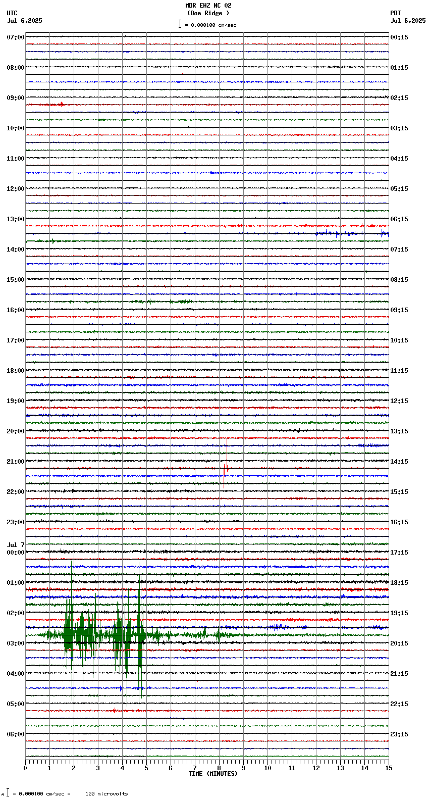 seismogram plot