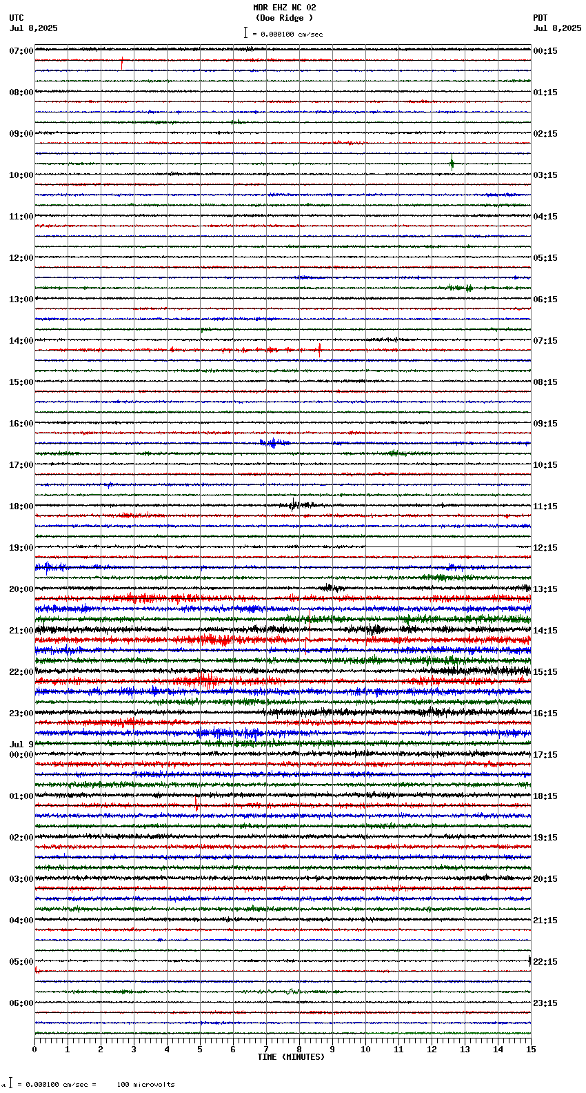 seismogram plot