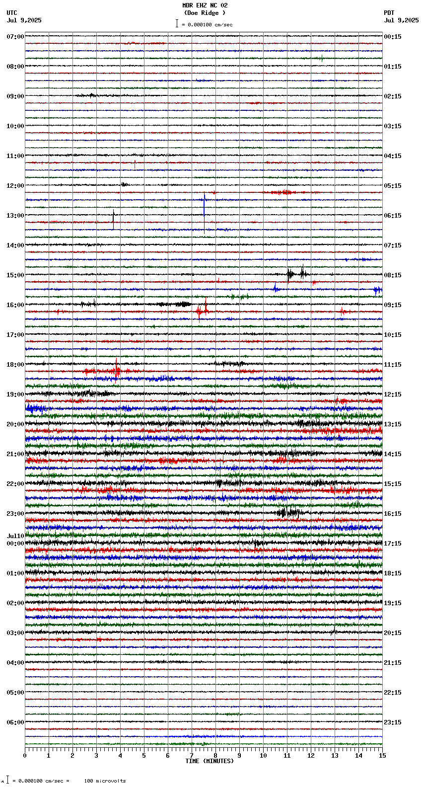 seismogram plot