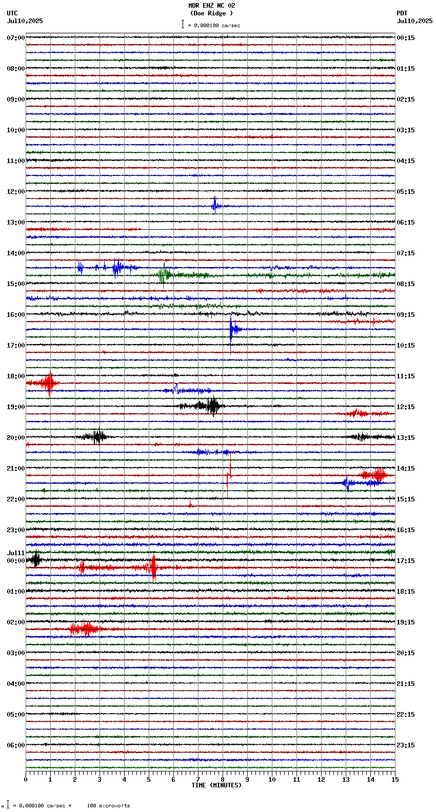 seismogram plot