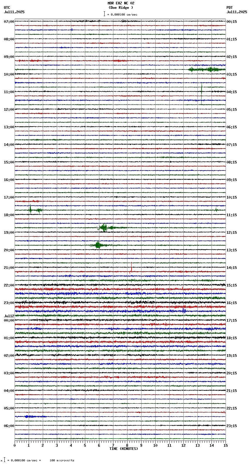 seismogram plot