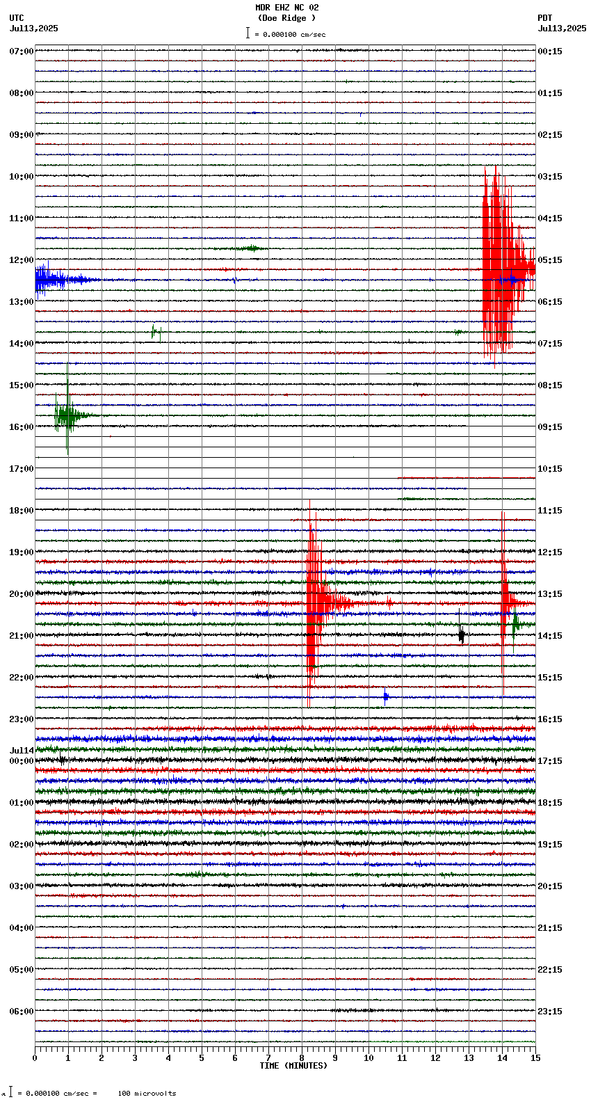 seismogram plot