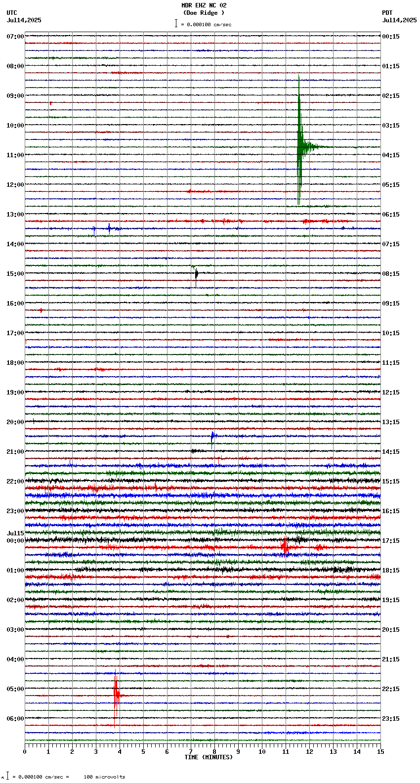 seismogram plot