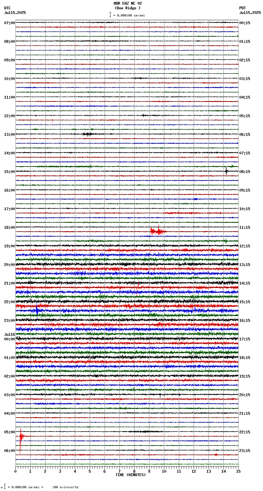 seismogram plot