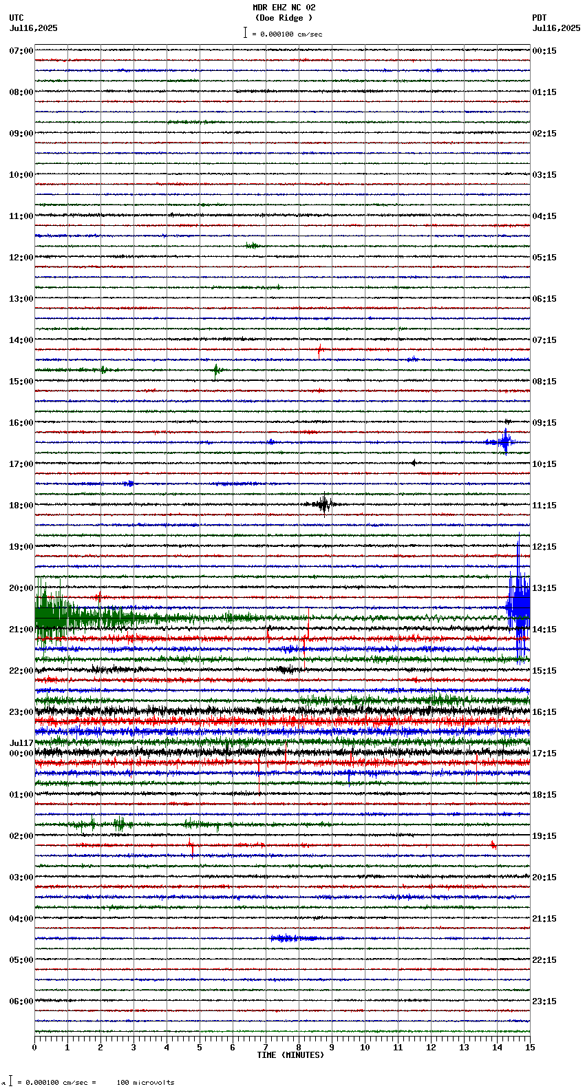 seismogram plot