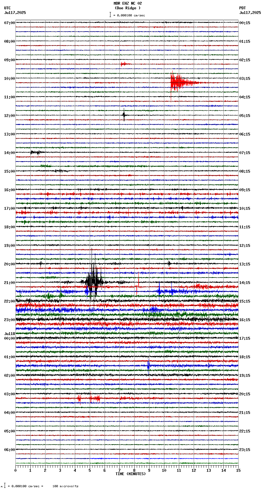 seismogram plot