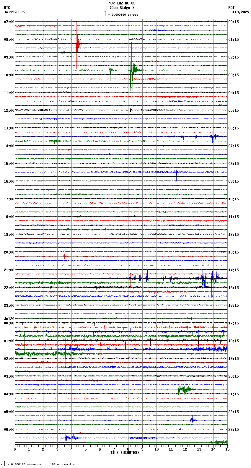 seismogram plot