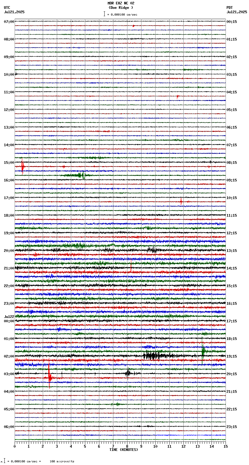 seismogram plot