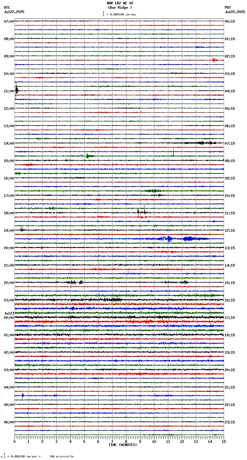 seismogram plot