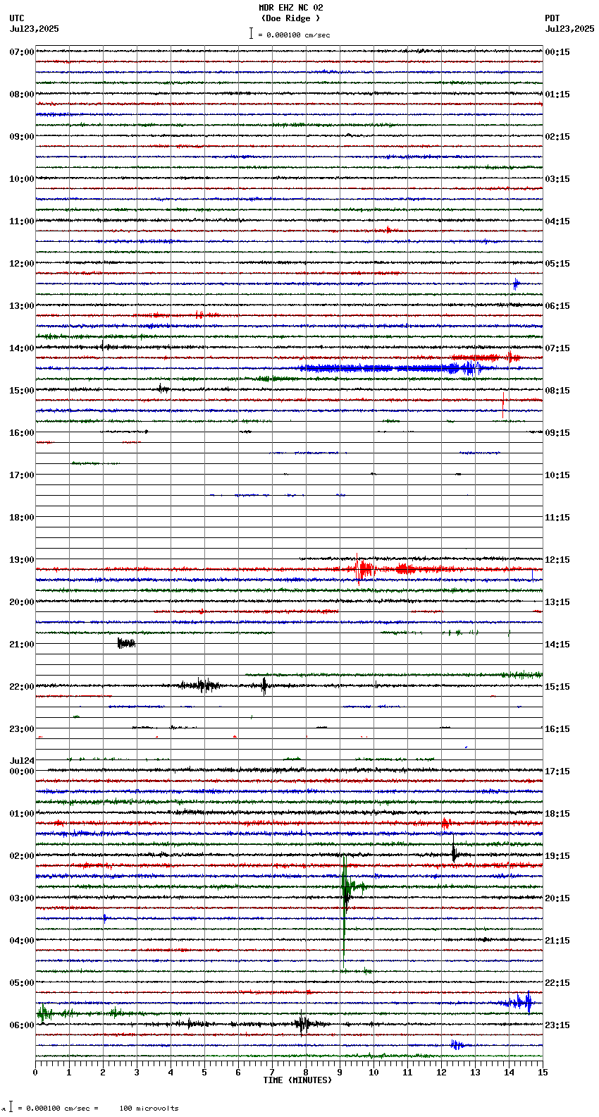 seismogram plot