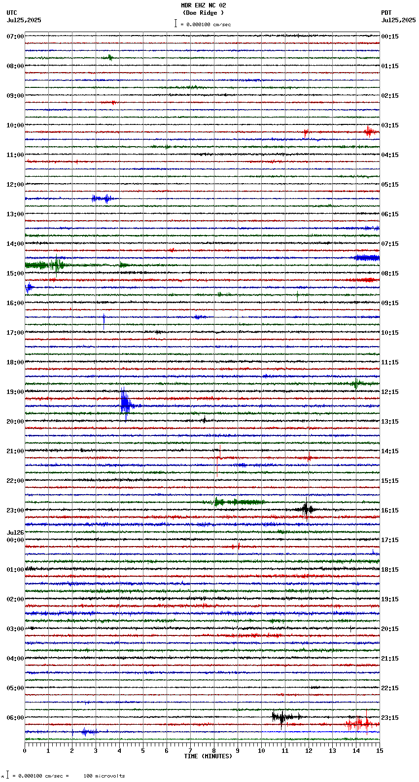seismogram plot