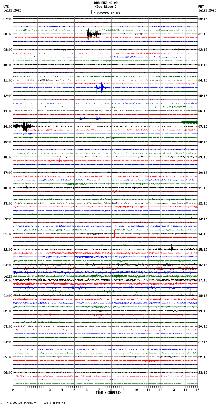seismogram plot