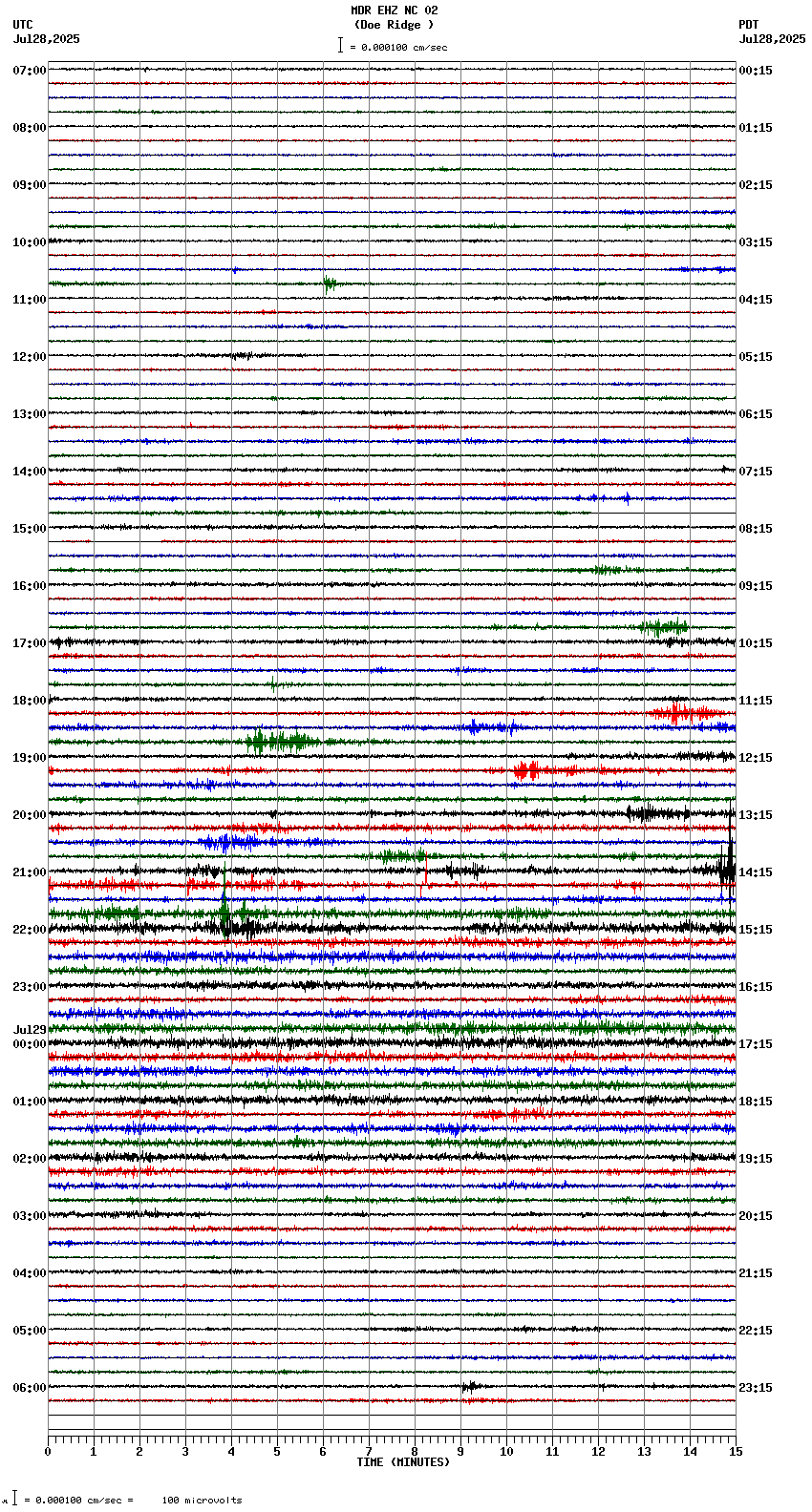 seismogram plot
