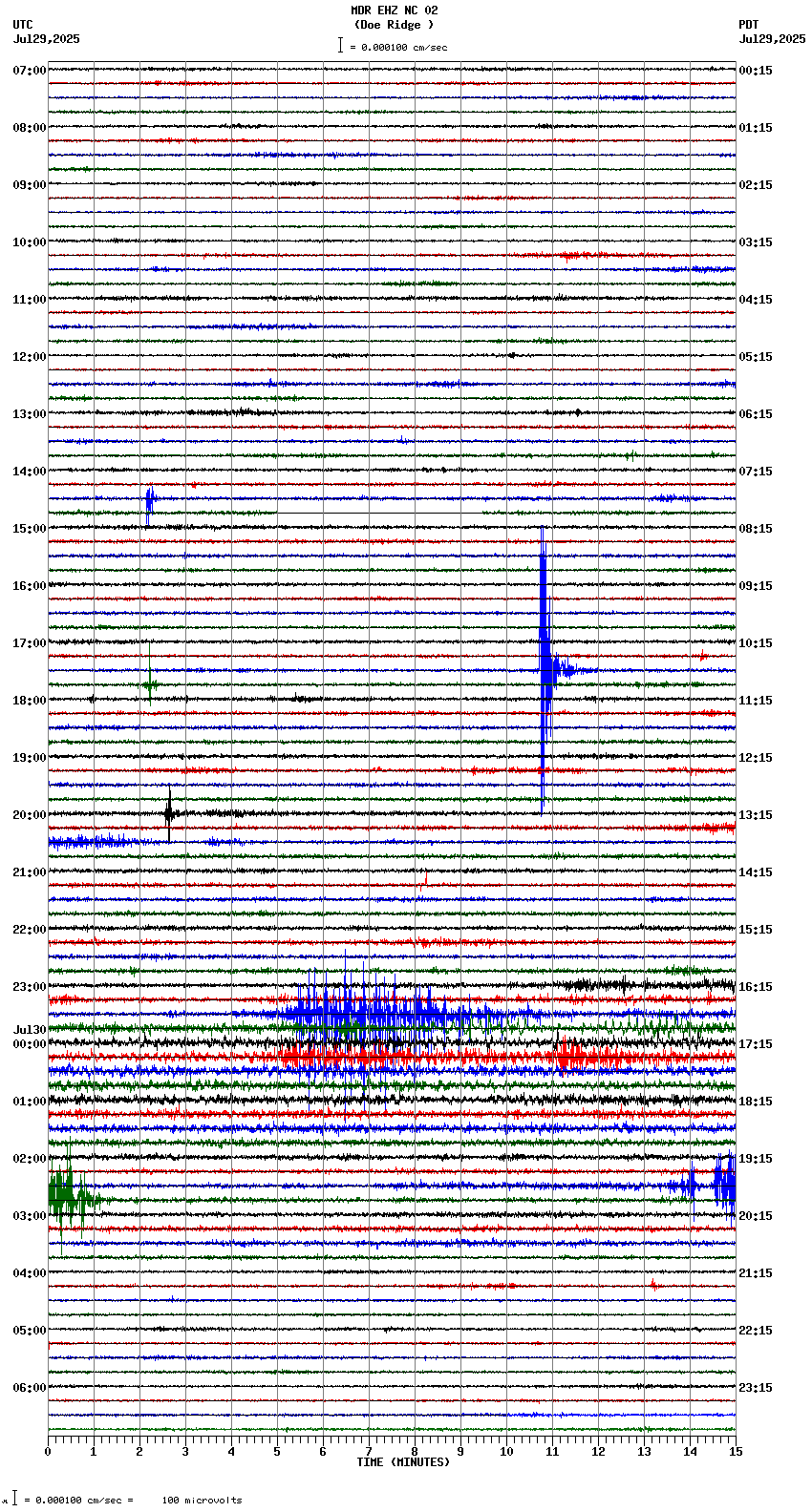 seismogram plot