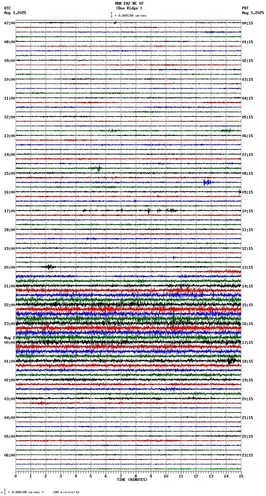 seismogram plot
