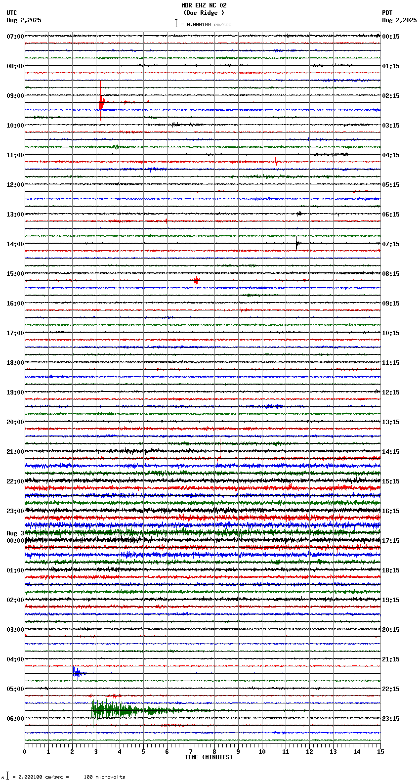 seismogram plot