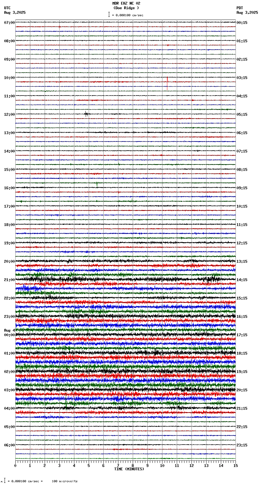 seismogram plot