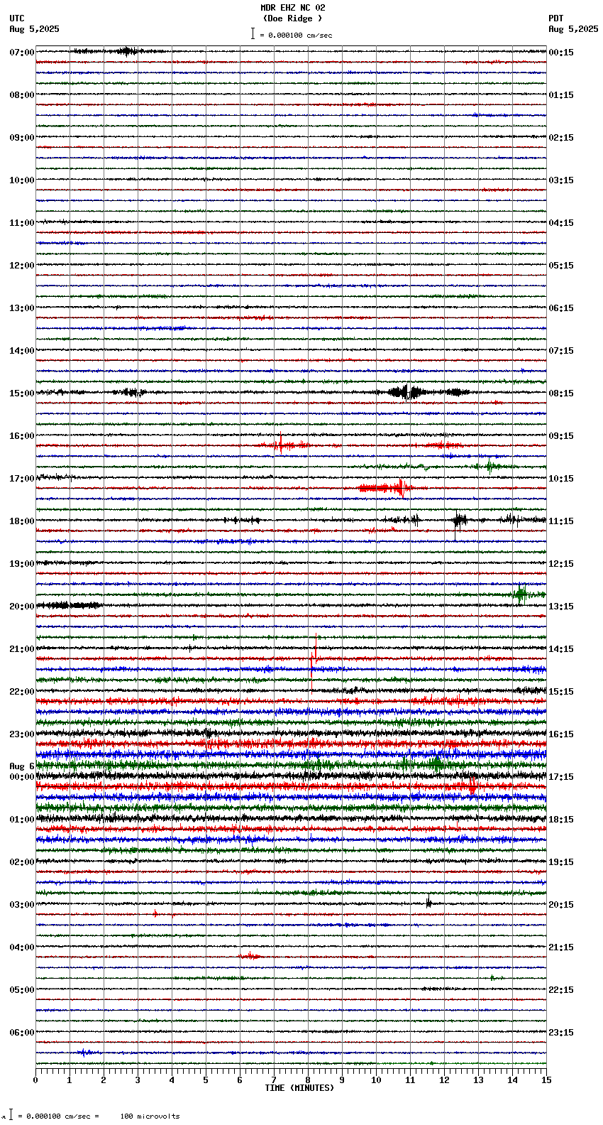 seismogram plot