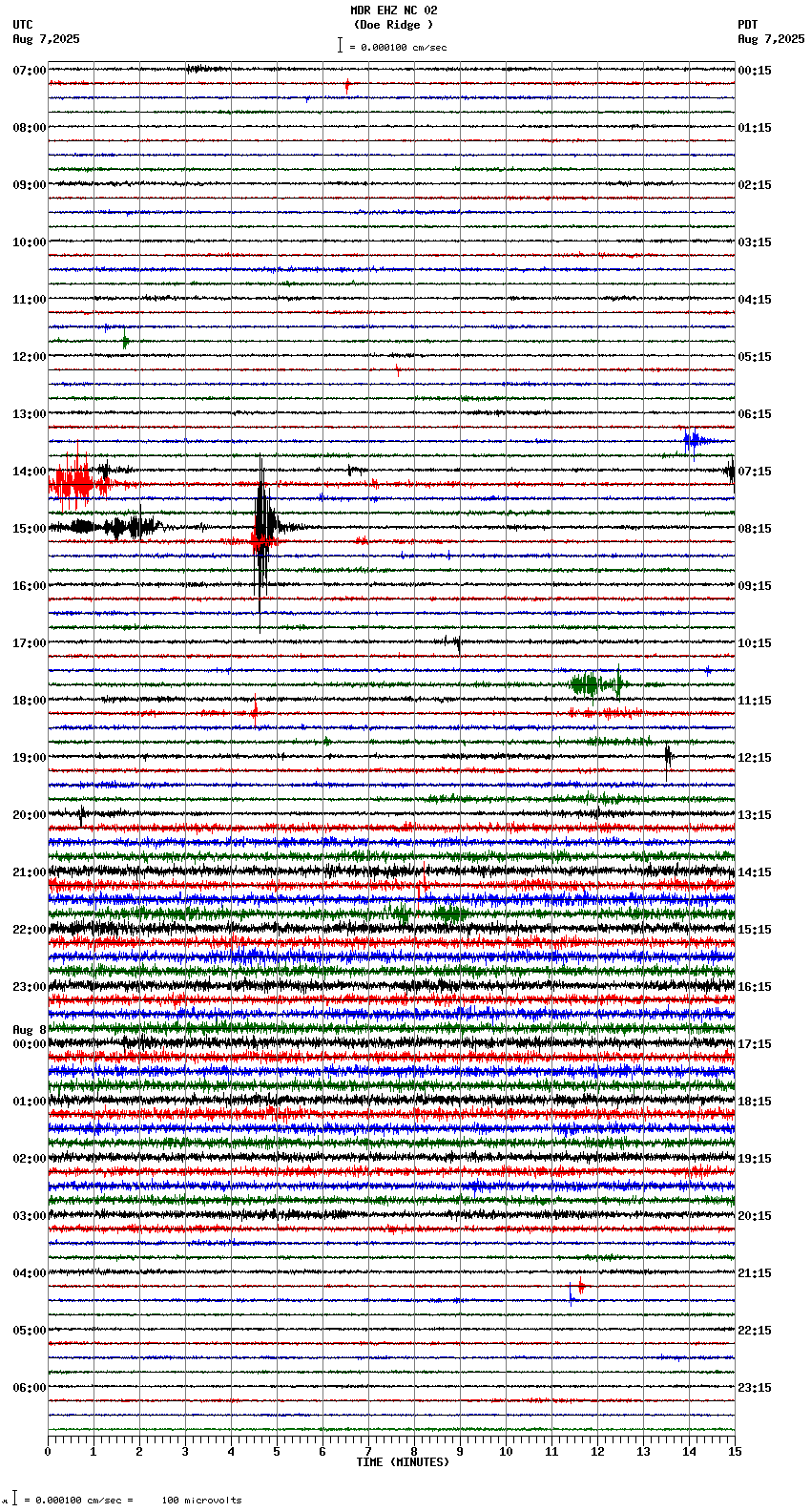 seismogram plot