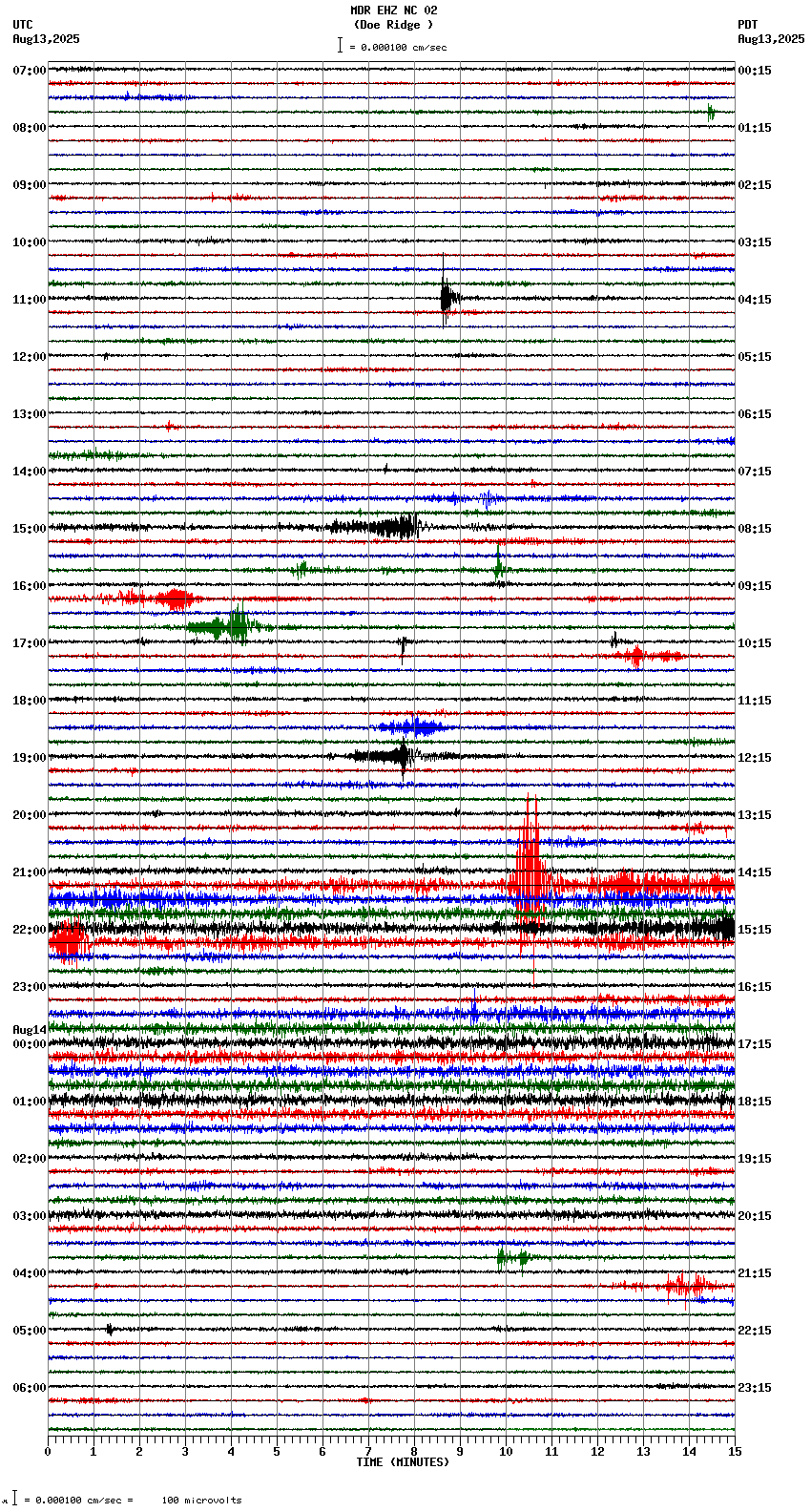 seismogram plot