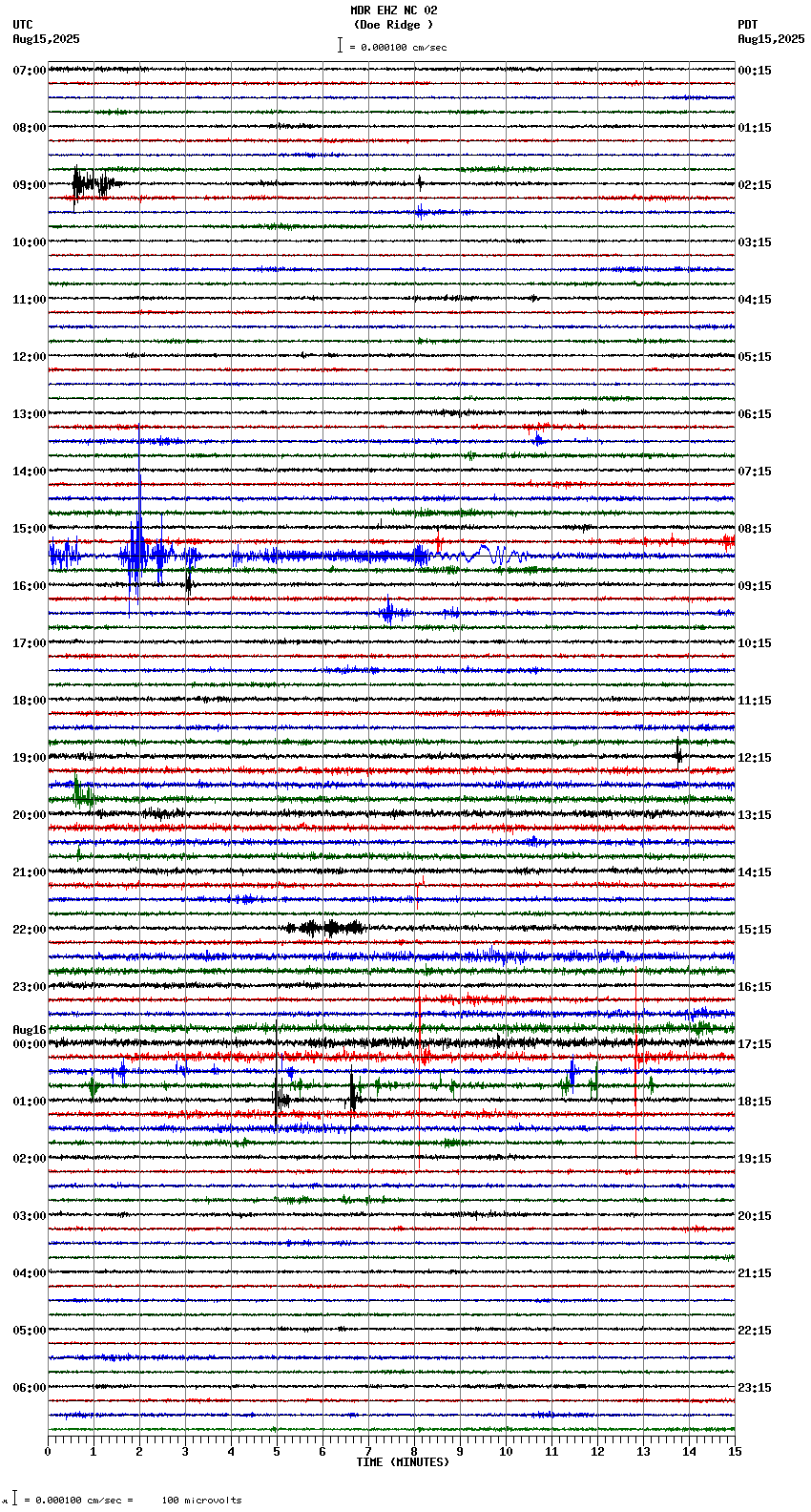 seismogram plot