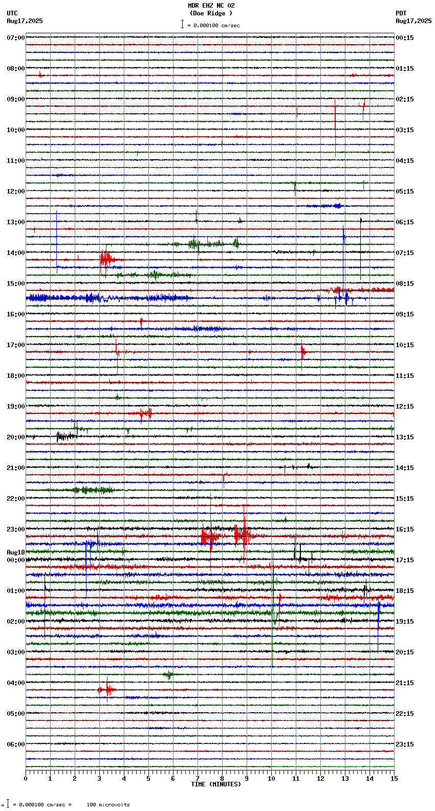 seismogram plot