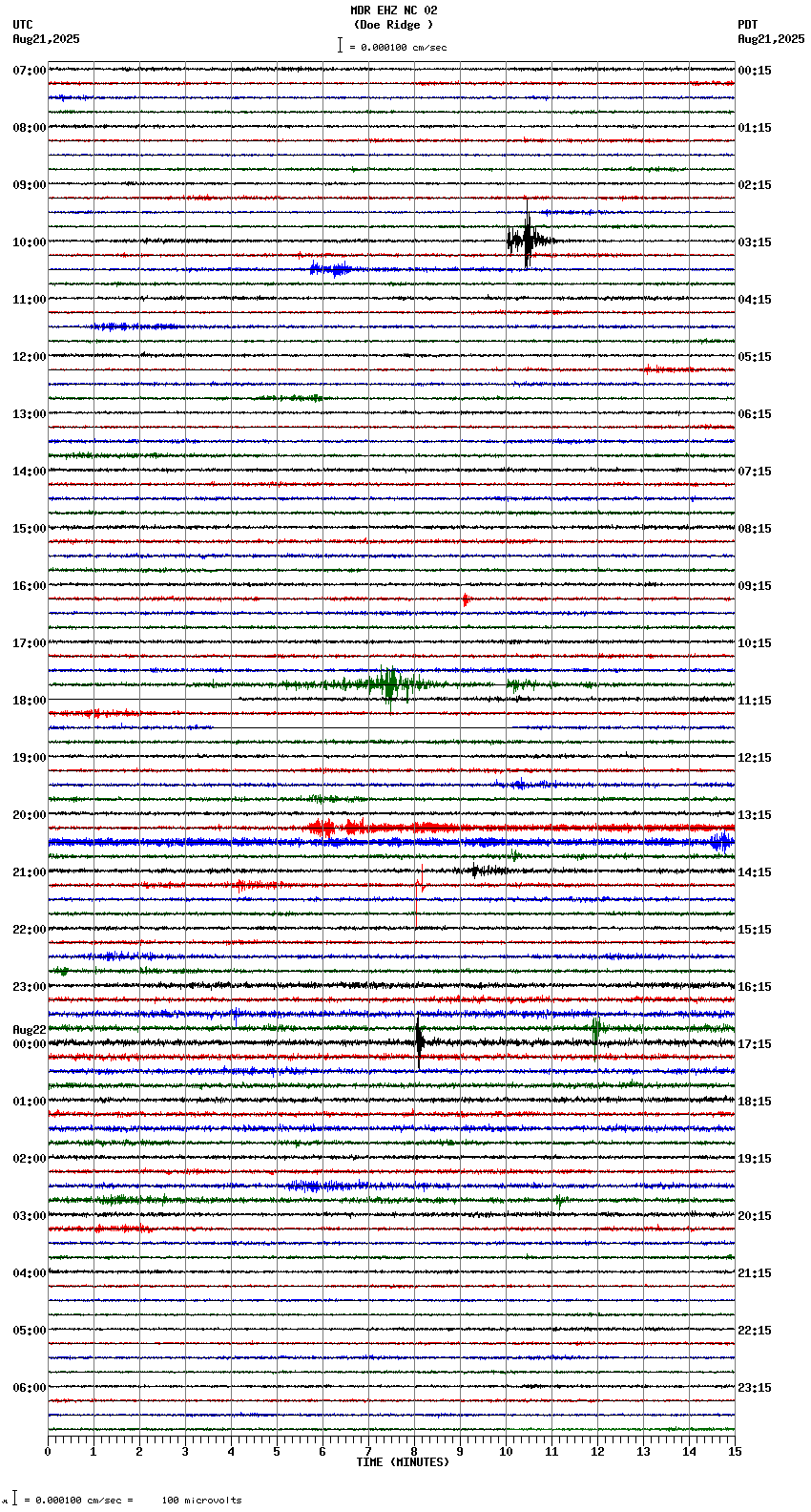 seismogram plot