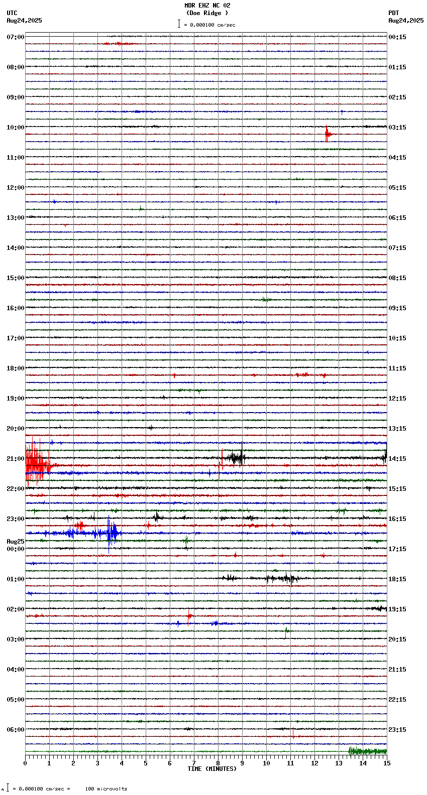 seismogram plot