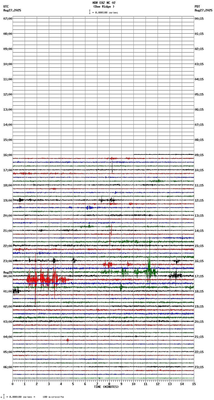 seismogram plot