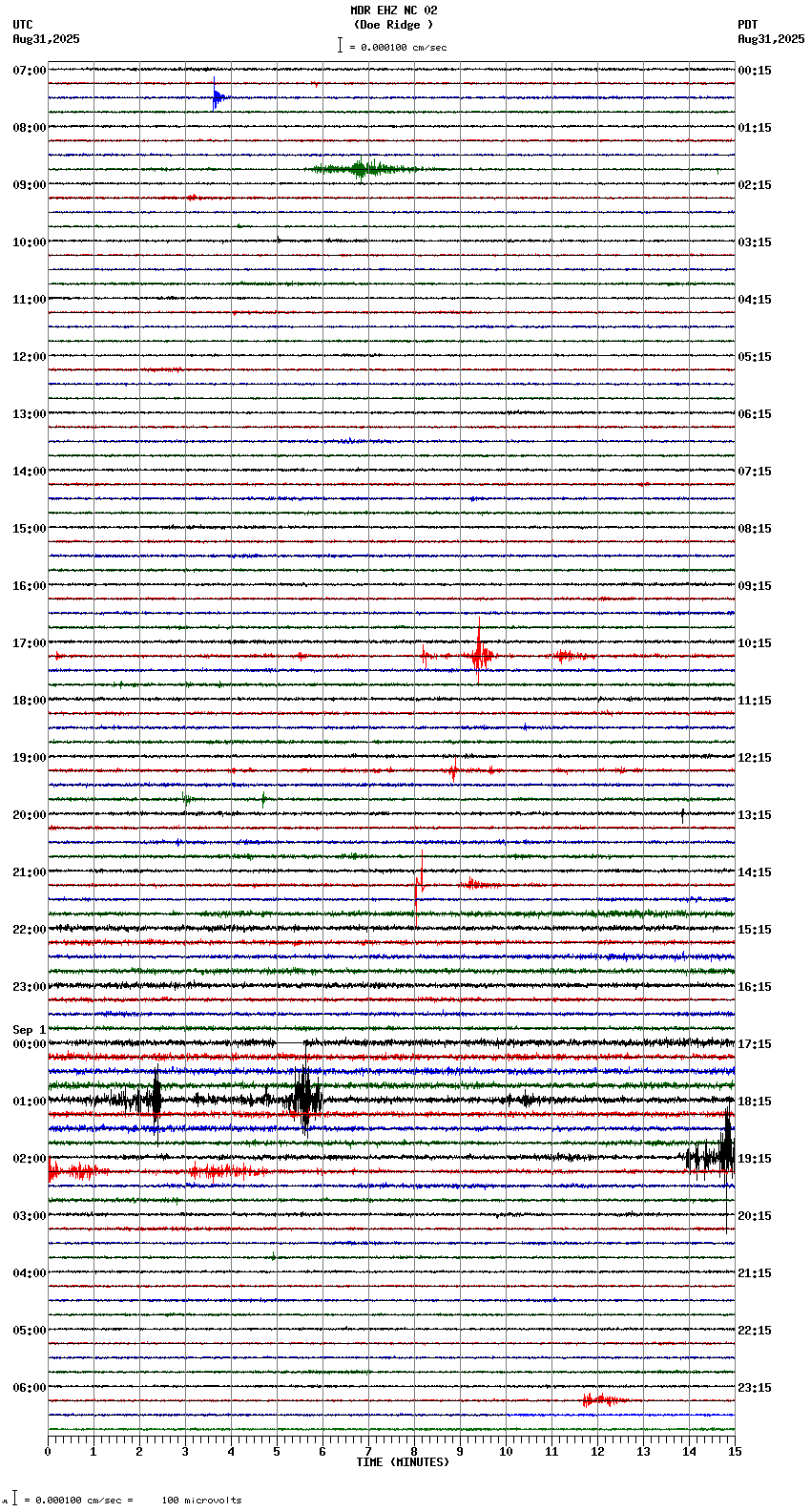 seismogram plot
