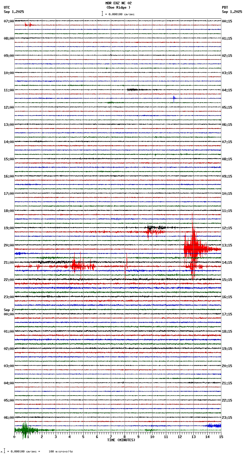 seismogram plot