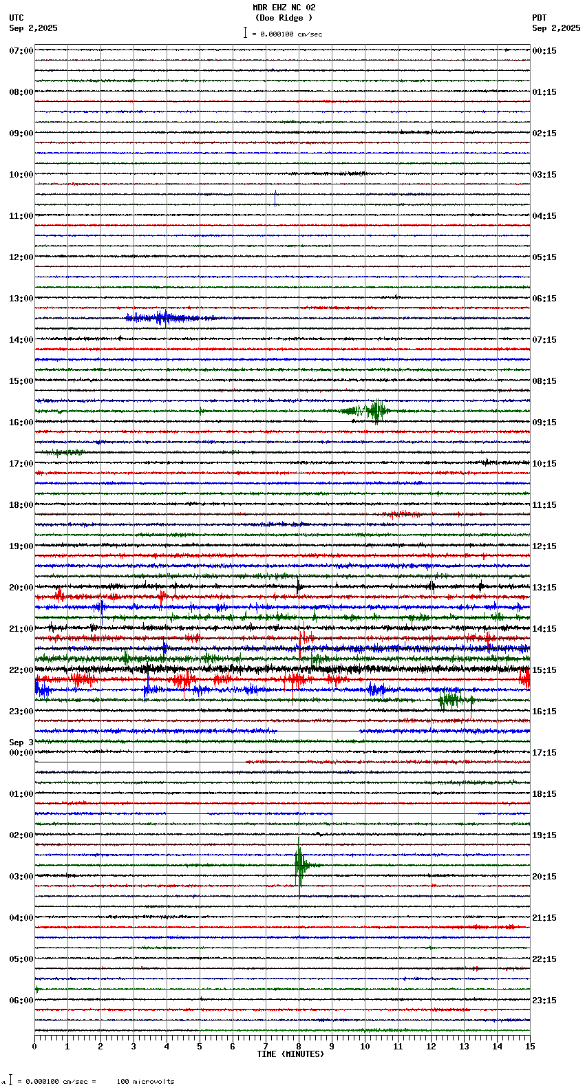 seismogram plot