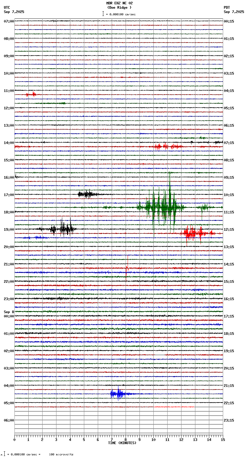 seismogram plot