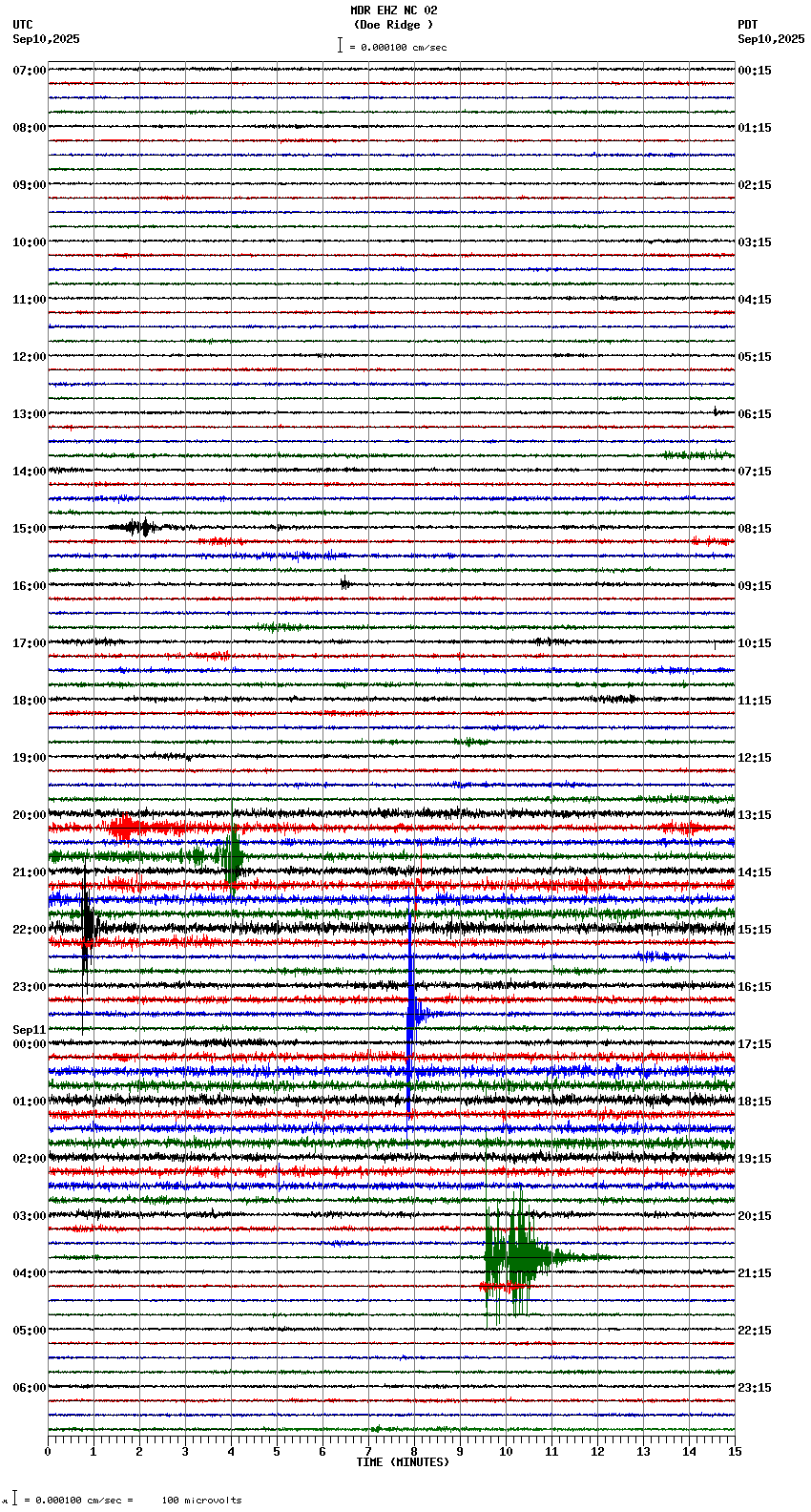 seismogram plot