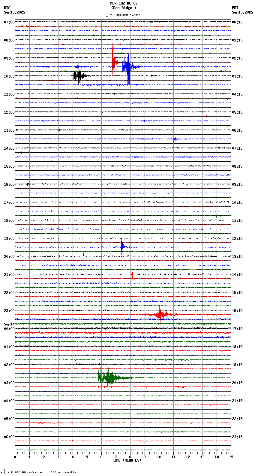 seismogram plot