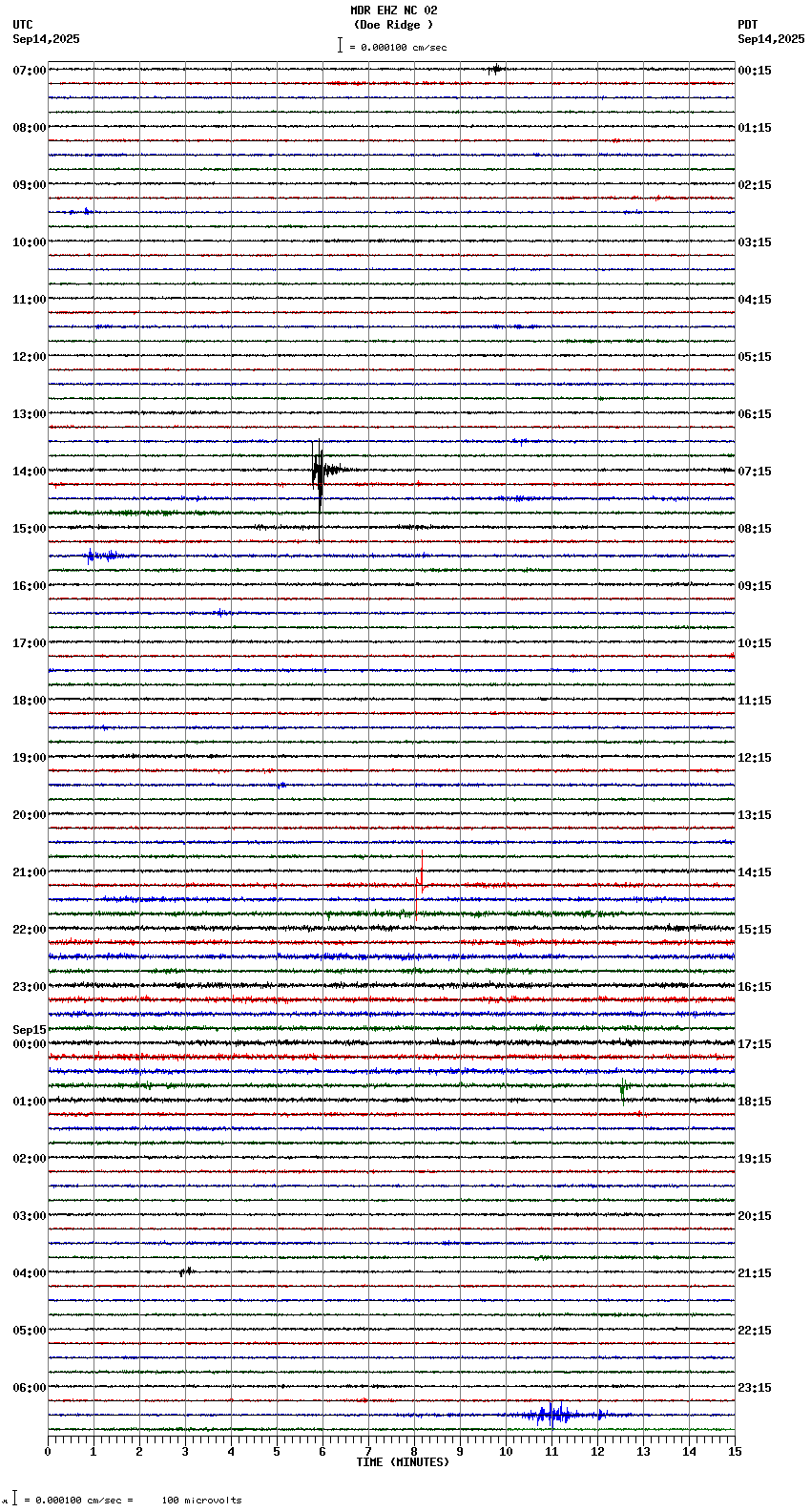 seismogram plot