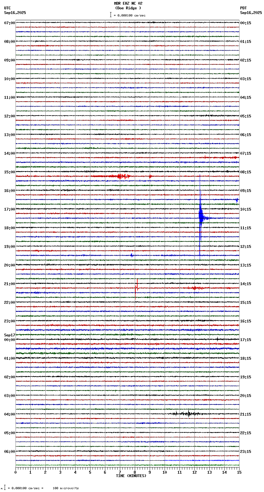seismogram plot